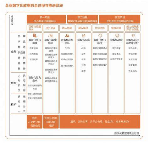 什么是产业数字化？企业如何借助数字化提升竞争力