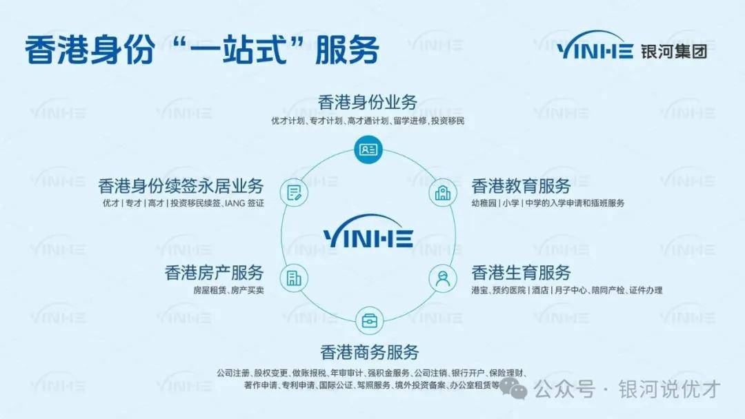 2025版！香港优才计划申请条件12选6、材料要求一次性说明