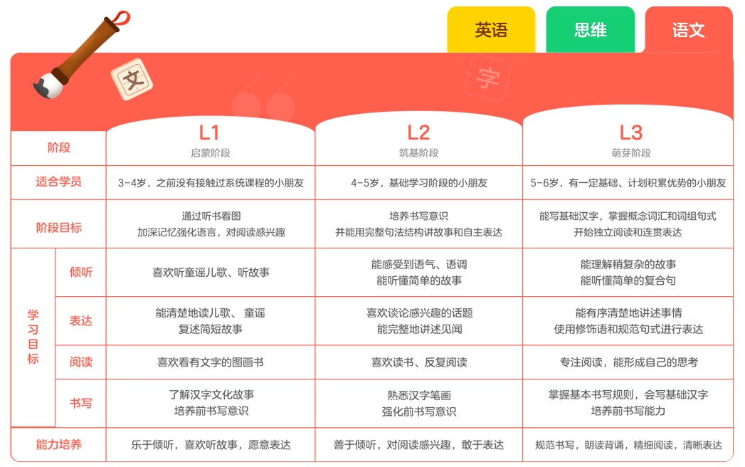 央视点名批评哒哒英语、阿卡索；万达出售宝贝王早教业务；字节跳